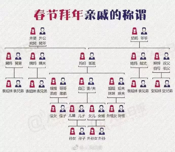 “姑父的舅舅叫什么？”莫慌！亲戚称呼全攻略在此 盐城新闻网 