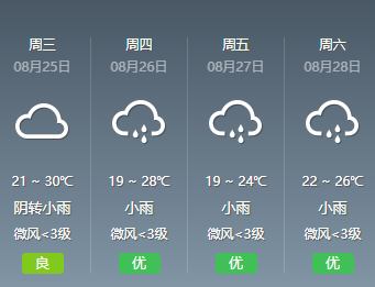 盐城天气如何未来几天如何避险?