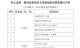 首批國家級夜間文旅消費集聚區名單公示，江蘇6個項目入選 