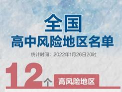 浙江杭州1地升級中風險，全國現有高中風險區12+49個