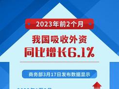 前2個月我國吸收外資同比增長6.1%