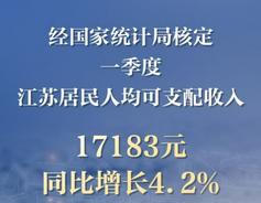 增長4.2%，一季度江蘇居民人均可支配收入17183元