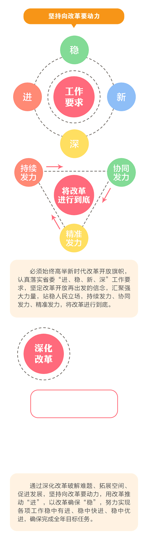 一图秒懂2019年盐城政府工作报告干货亮点动起来