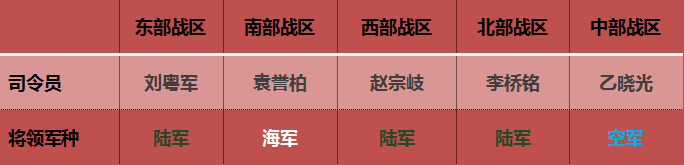 江苏骄傲这位空军上将担当阅兵总指挥