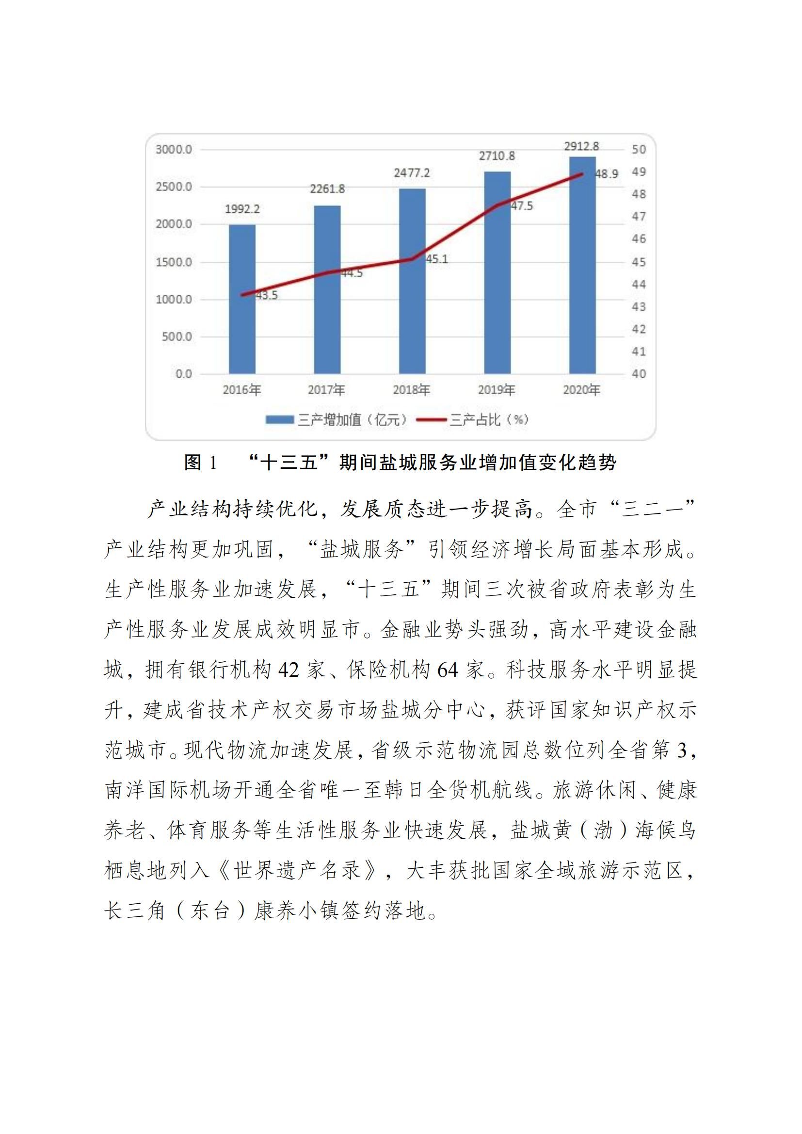 盐城市十四五现代服务业发展规划