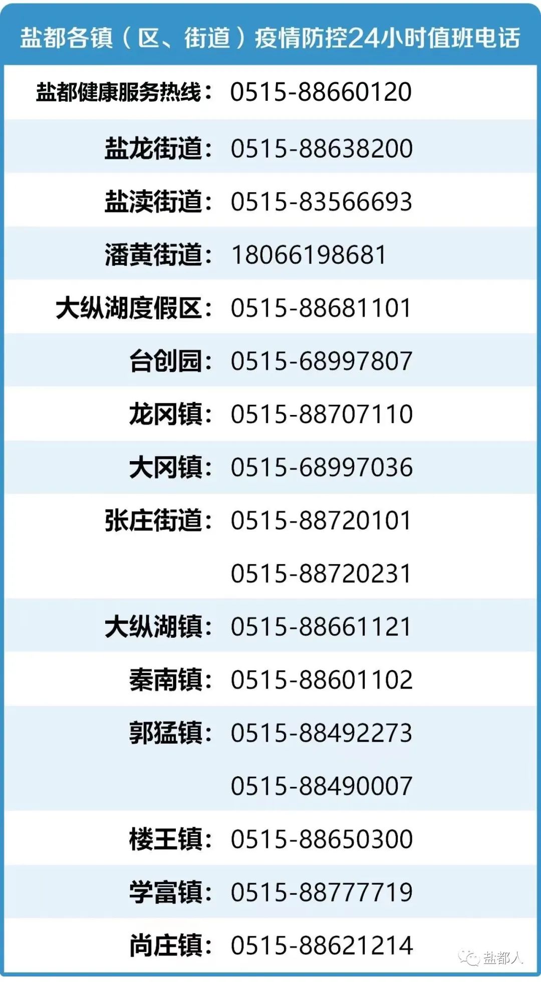 @盐都人，疫情期间请这样做！