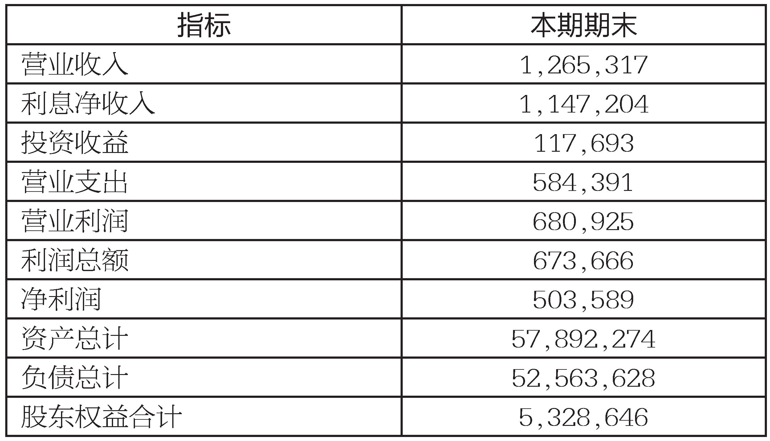 江苏大丰农村商业银行股份有限公司2022年年度报告