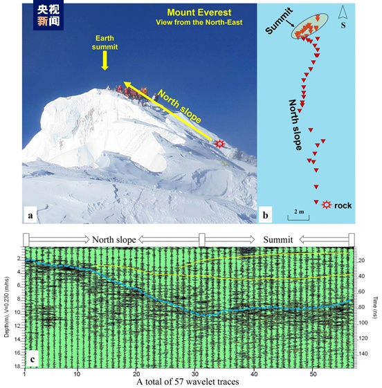 2022年5月4日“巅峰使命”珠峰科考开展的雷达测厚与结果