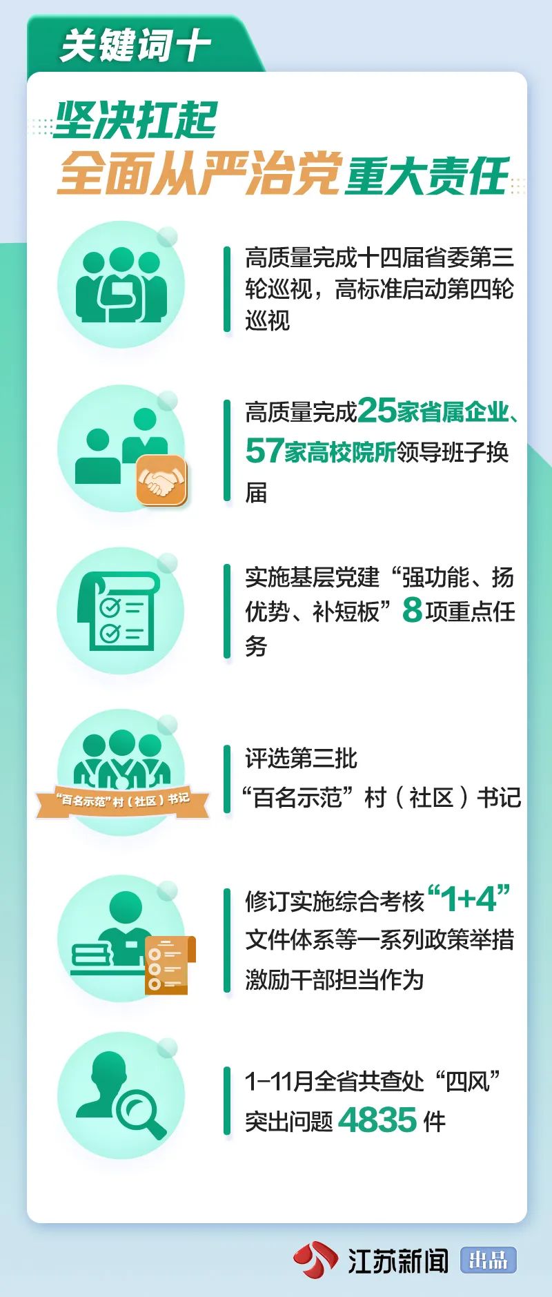 2023年江苏高质量发展的10个关键词