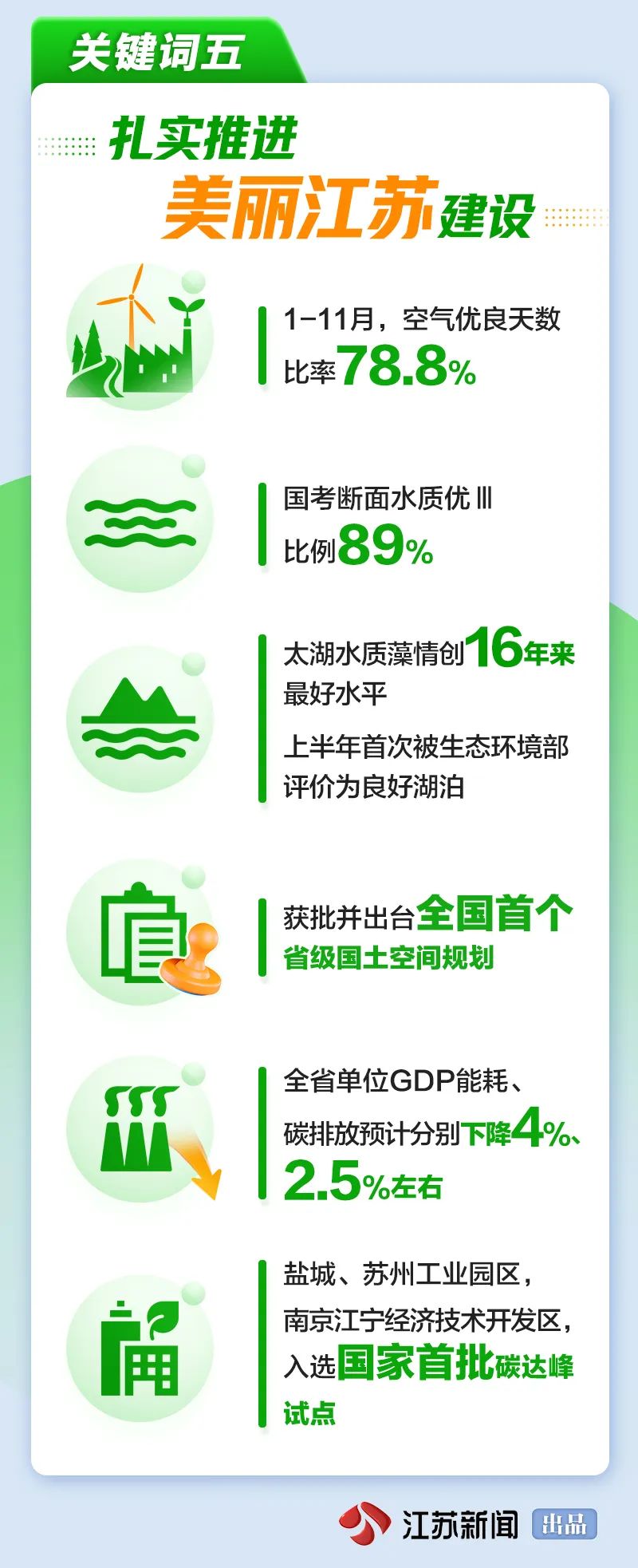 2023年江苏高质量发展的10个关键词