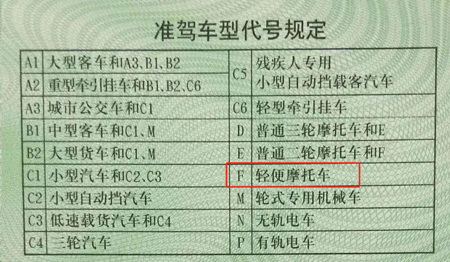 摩托车属于机动车,需按照规定登记上牌,驾驶要依法考取对应准驾车型为