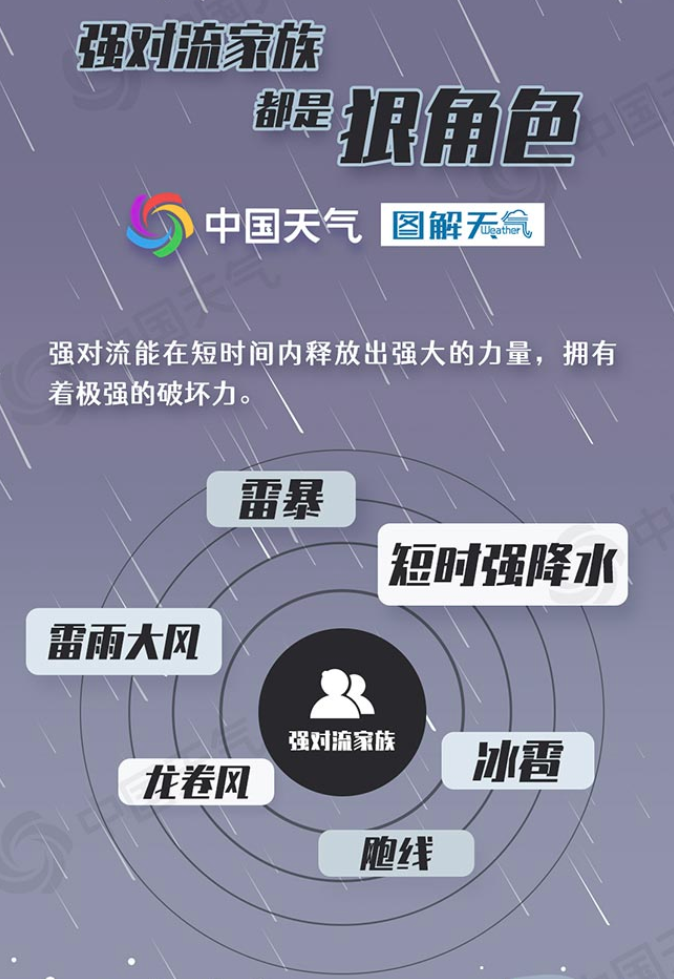 中国天气网,江苏气象,盐城气象,盐城发布综合一审 | 唐郁文 严成