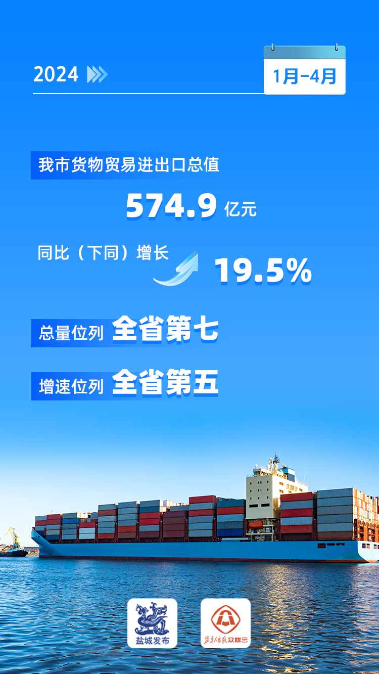 江苏盐城:阔步向"新"竞未来!迈上"万亿工业之城"新台阶