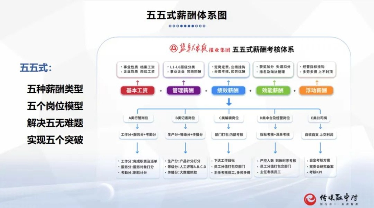 行业央媒与地方党媒如何推进系统性外融?这两家媒体在京达成合作协议