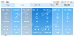 北京连续74天无有效降水 明夜局地或迎降雪