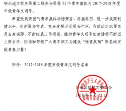 阜宁县人民法院诉讼服务中心喜获市级“青年文明号”称号