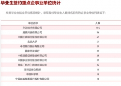 清华北大去年毕业生首选仍是留京，华为招270人成最大雇主