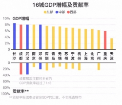 GDP万亿俱乐部达16城 江苏占3席 有你家乡吗?