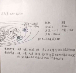 父亲给女儿手绘6张《流浪地球》讲解图，网友：别人家的爸爸