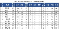 中消协发布去年汽车投诉榜单：奔驰宝马奥迪上榜