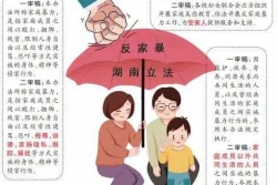 湖南：男性纳入家暴保护对象 遭遇家暴也可找妇联