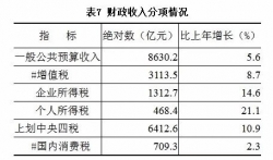 2018年江苏居民人均可支配收入38096元，增长8.8%