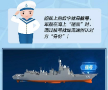 舰迷速成手册来了！关于中国海军军舰，你想知道的都在这→