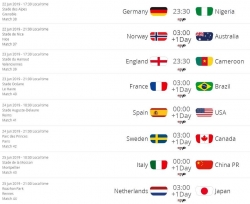 女足世界杯1/8决赛对阵表定了：中国女足25日战意大利