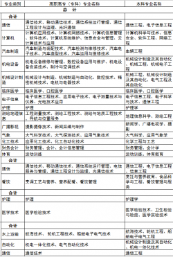 今年江苏招收士官工作全面启动，下月5日截止（附详细招生计划）