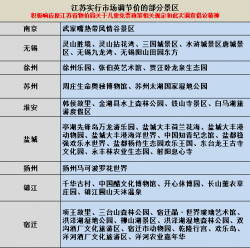 儿童免票政策是否落实到位？江苏省消保委约谈了264家景区