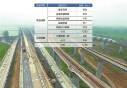 【新时代 新作为 新篇章】在建铁路6条年底通车2条 黄金轨道铺展江苏新时空