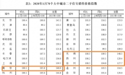 70城房价数据公布，江苏4市新房二手房同比环比均上涨  