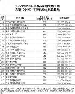 江苏2020年普高招生体育、艺术类高职（专科）平行院校志愿投档线公布