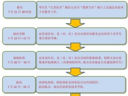 2021年江苏省定向培养士官工作公告
