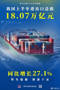 增长27.1%，我国上半年进出口总值18.07万亿元