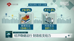 经济稳健运行 财政收支给力 上半年江苏一般公共预算收入增长19.1%
