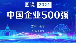 2021中国企业500强榜单出炉 江苏43家企业上榜