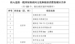 首批国家级夜间文旅消费集聚区名单公示，江苏6个项目入选 