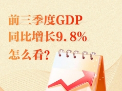 联播+｜前三季度GDP同比增长9.8%，怎么看？