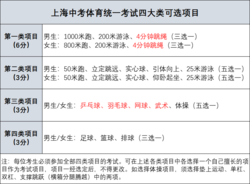 上海中考体育“满足条件可免考”，江苏这三市也有“官宣”……