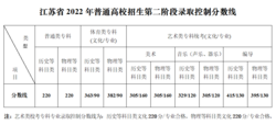 江苏省2022年普通高校招生第二阶段录取控制分数线出炉  