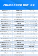 江苏省首批绿色学校（高校）名单公布，65所高校入选