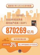 前三季度中国GDP同比增长3%