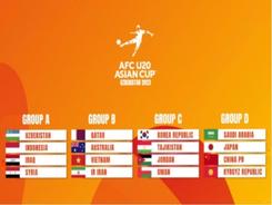 U20男足亚洲杯抽签揭晓 中国队与沙特、日本、吉尔吉斯斯坦队同组