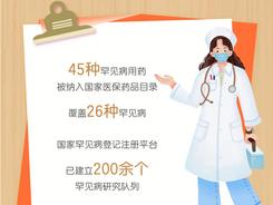 用心呵护2000多万名罕见病患者——我国加快探索罕见病诊疗与保障的“中国模式