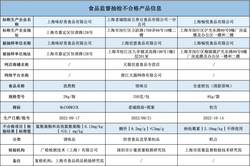 上海抽检518批次食品 3批次不合格食品曝光