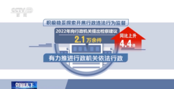 最高检：2018—2022年办理行政检察监督案件24.4万件