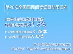 新华社权威快报｜2022年我国成年国民综合阅读率81.8%