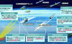 针对中俄意图明显，日本砸30亿美元搞多种远程导弹