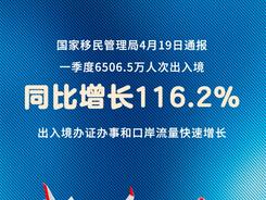 新华社权威快报｜116.2% 一季度出入境人次同比快速增长